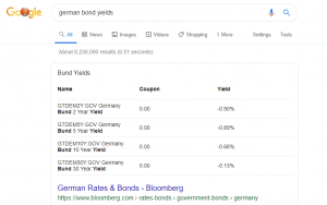 German Bond Prices