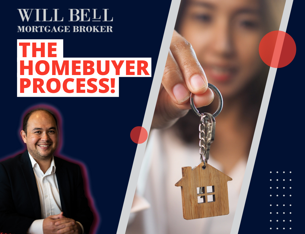 The Homebuyer Process